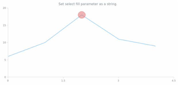 anychart.core.annotations.Ellipse.selectFill set asString created by AnyChart Team
