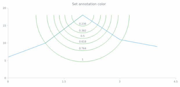 anychart.core.annotations.FibonacciArc.color set created by AnyChart Team