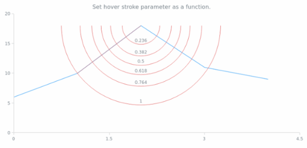anychart.core.annotations.FibonacciArc.hoverStroke set asFunc created by AnyChart Team