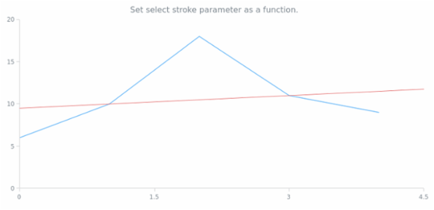 anychart.core.annotations.InfiniteLine.selectStroke set asFunc created by AnyChart Team
