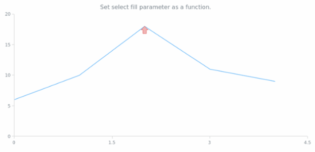 anychart.core.annotations.Marker.selectFill set asFunc created by AnyChart Team