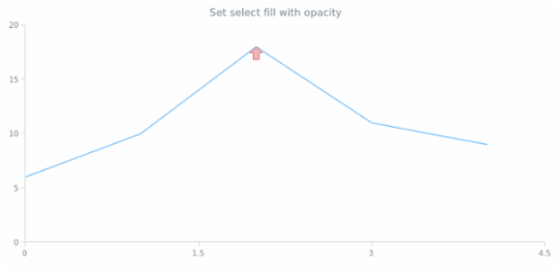 anychart.core.annotations.Marker.selectFill set asOpacity created by AnyChart Team