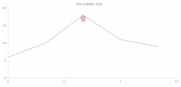 anychart.core.annotations.Marker.size set created by AnyChart Team