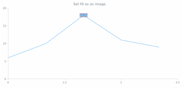 anychart.core.annotations.Rectangle.fill set asImg created by AnyChart Team