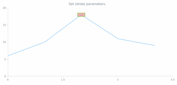 anychart.core.annotations.Rectangle.stroke set created by AnyChart Team