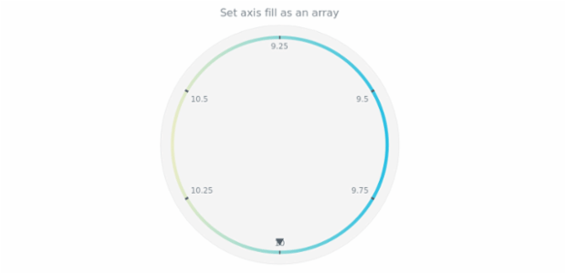 anychart.core.axes.Circular.fill set asArray created by AnyChart Team