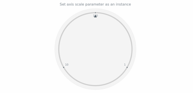 anychart.core.axes.Circular.scale set asInst created by AnyChart Team