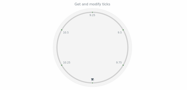 anychart.core.axes.Circular.ticks get created by AnyChart Team