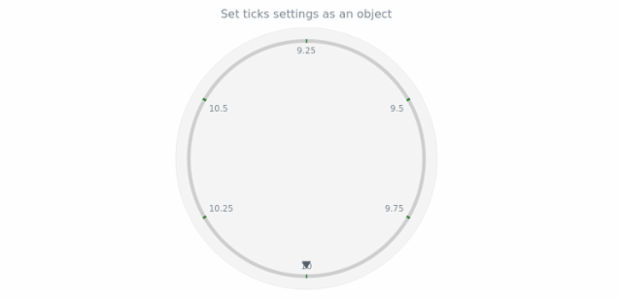 anychart.core.axes.Circular.ticks set asObject created by AnyChart Team