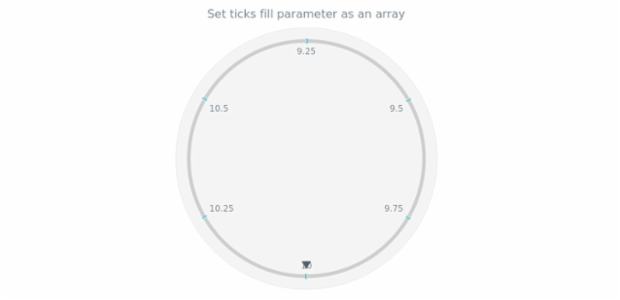 anychart.core.axes.CircularTicks.fill set asArray created by AnyChart Team