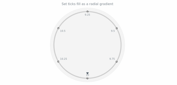 anychart.core.axes.CircularTicks.fill set asRadial created by AnyChart Team