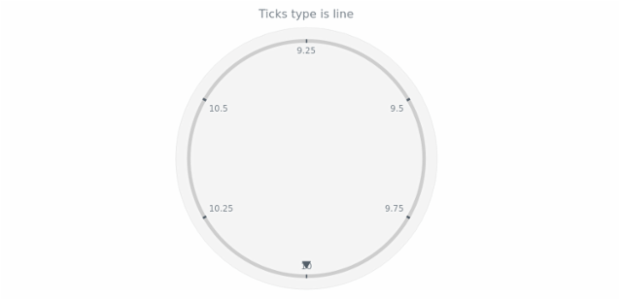 anychart.core.axes.CircularTicks.type get created by AnyChart Team