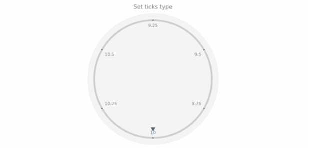 anychart.core.axes.CircularTicks.type set created by AnyChart Team