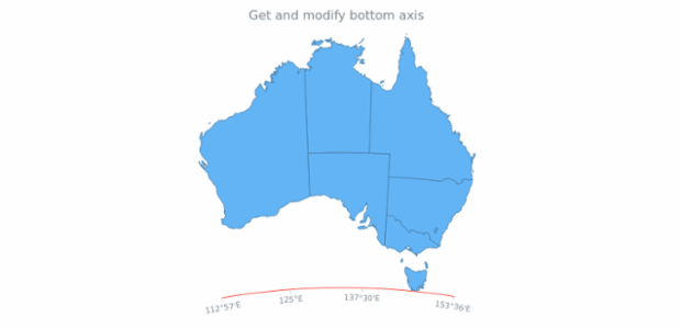 anychart.core.axes.MapSettings.bottom get created by AnyChart Team