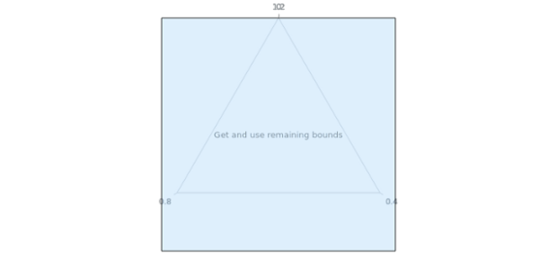 anychart.core.axes.Radar.getRemainingBounds created by AnyChart Team