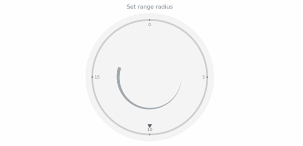 anychart.core.axisMarkers.CircularRange.radius set created by AnyChart Team