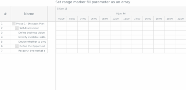 anychart.core.axisMarkers.GanttRange.fill set asArray created by AnyChart Team