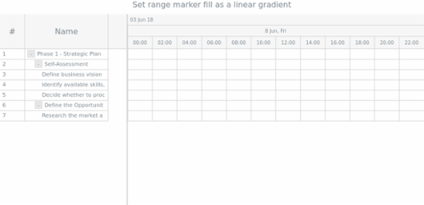 anychart.core.axisMarkers.GanttRange.fill set asLinear created by AnyChart Team