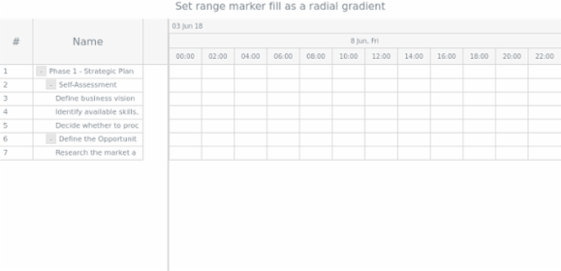 anychart.core.axisMarkers.GanttRange.fill set asRadial created by AnyChart Team