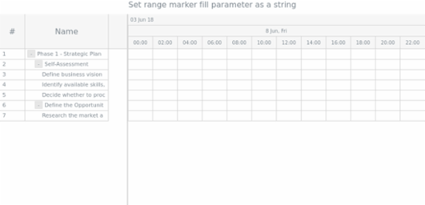 anychart.core.axisMarkers.GanttRange.fill set asString created by AnyChart Team