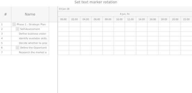 anychart.core.axisMarkers.GanttText.rotation set created by AnyChart Team