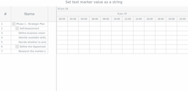 anychart.core.axisMarkers.GanttText.value set asString created by AnyChart Team