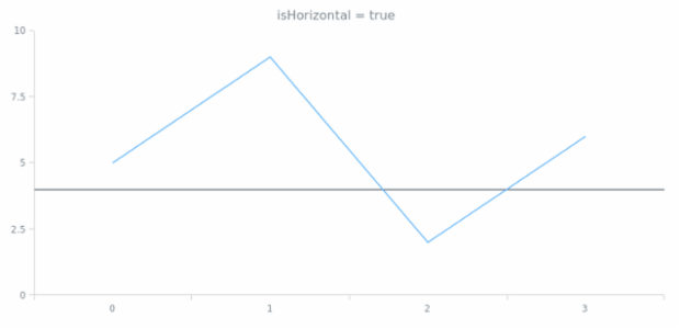 anychart.core.axisMarkers.Line.isHorizontal created by AnyChart Team