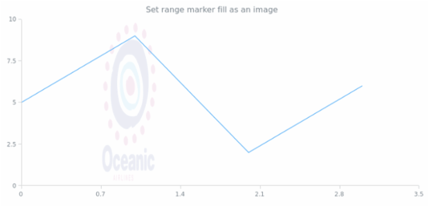 anychart.core.axisMarkers.Range.fill set asImg created by AnyChart Team