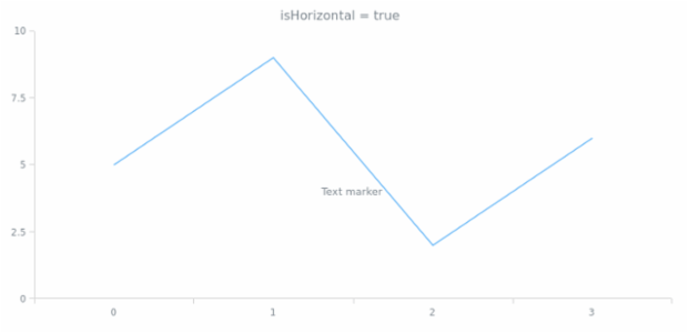 anychart.core.axisMarkers.Text.isHorizontal created by AnyChart Team