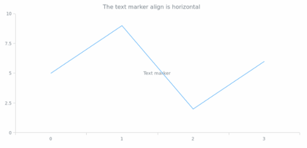 anychart.core.axisMarkers.Text.layout get created by AnyChart Team