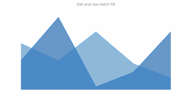 anychart.core.cartesian.series.Area.hatchFill get created by AnyChart Team