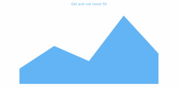 anychart.core.cartesian.series.Area.hoverFill get created by AnyChart Team