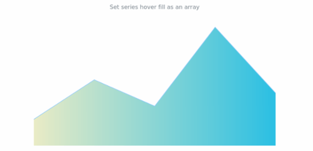 anychart.core.cartesian.series.Area.hoverFill set asArray created by AnyChart Team