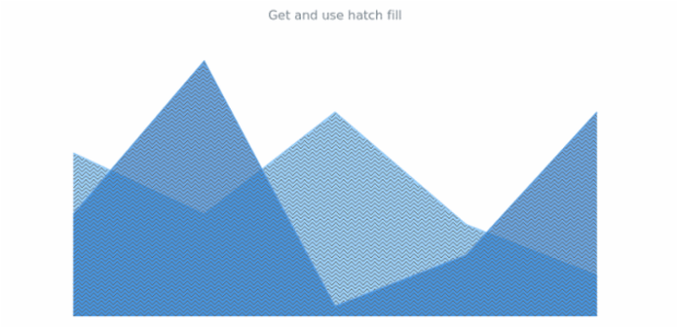 anychart.core.cartesian.series.Area.hoverHatchFill get created by AnyChart Team