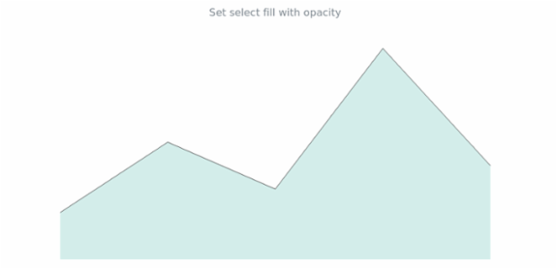 anychart.core.cartesian.series.Area.selectFill set asOpacity created by AnyChart Team