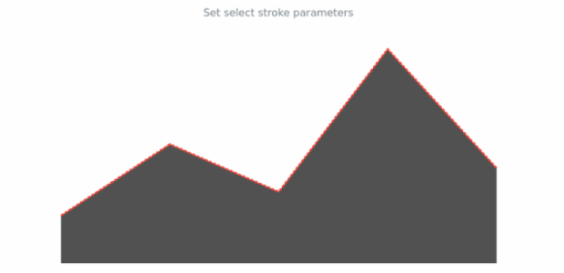anychart.core.cartesian.series.Area.selectStroke set created by AnyChart Team