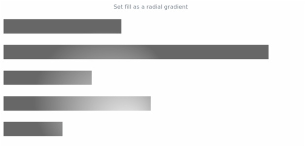 anychart.core.cartesian.series.Bar.fill set asRadial created by AnyChart Team