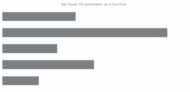 anychart.core.cartesian.series.Bar.hoverFill set asFunc created by AnyChart Team