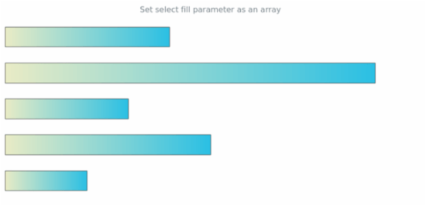 anychart.core.cartesian.series.Bar.selectFill set asArray created by AnyChart Team