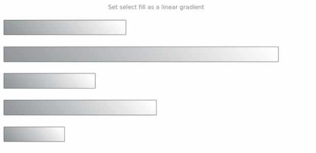 anychart.core.cartesian.series.Bar.selectFill set asLinear created by AnyChart Team