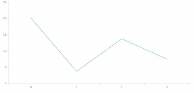 anychart.core.cartesian.series.Base.data set asArray created by AnyChart Team
