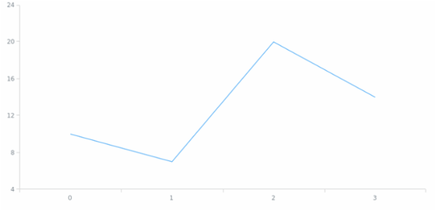 anychart.core.cartesian.series.Base.data set asArrayofObjects created by AnyChart Team