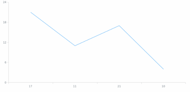 anychart.core.cartesian.series.Base.data set asCSV created by AnyChart Team