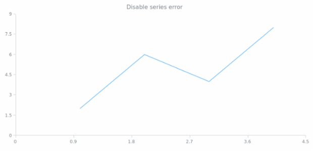 anychart.core.cartesian.series.Base.error set asDisable created by AnyChart Team