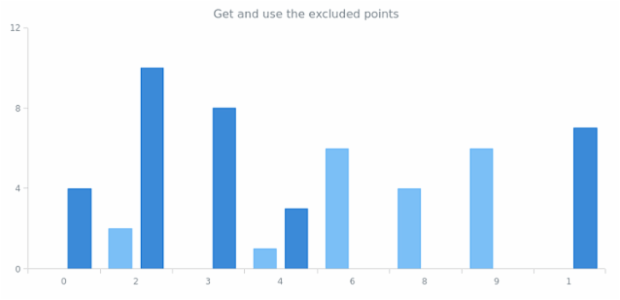 anychart.core.cartesian.series.Base.getExcludedPoints created by AnyChart Team