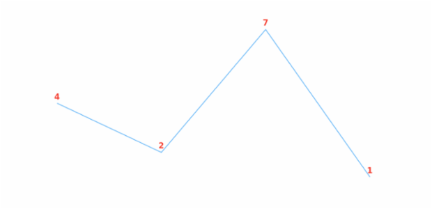 anychart.core.cartesian.series.Base.labels get created by AnyChart Team