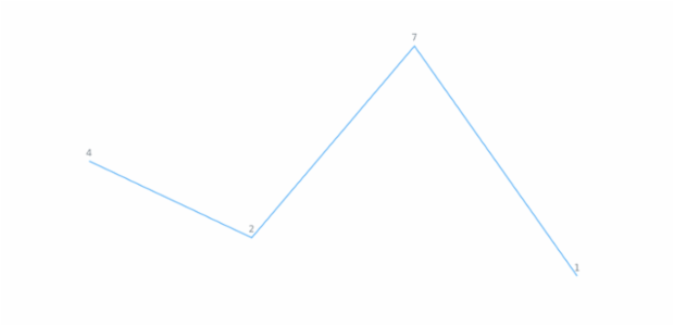 anychart.core.cartesian.series.Base.labels set asBool created by AnyChart Team