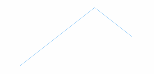 anychart.core.cartesian.series.Base.meta set asObject created by AnyChart Team