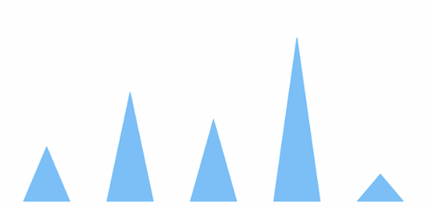anychart.core.cartesian.series.Base.rendering set created by AnyChart Team