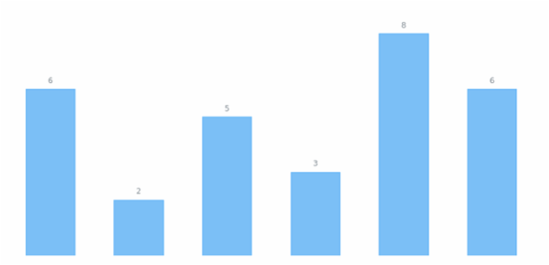 anychart.core.cartesian.series.Base.selectLabels set asObj created by AnyChart Team